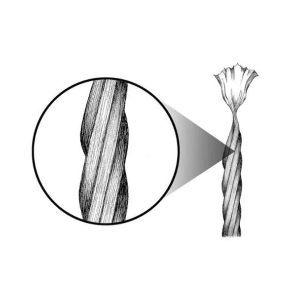 How Does Multi-Ply Yarns Impact Thread Count