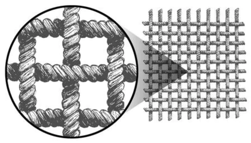 Close up of woven cloth.